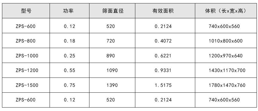 直排篩結構及參數(shù)